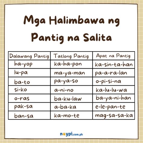 pantig in english examples|PANTIG: Ano ang Pantig, Kayarian, at Mga Halimbawa Nito.